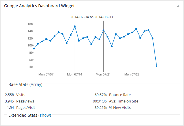 Essential New Google Analytics Dashboard