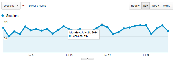 Essential New Google Analytics