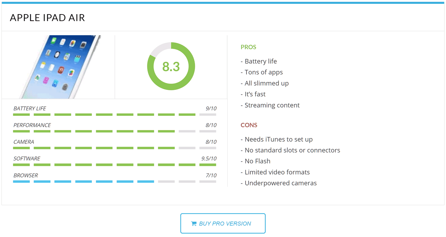 WP Product Review Pro