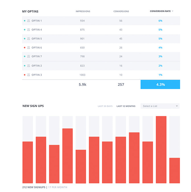 Dashboard Statistics Bloom Plugin